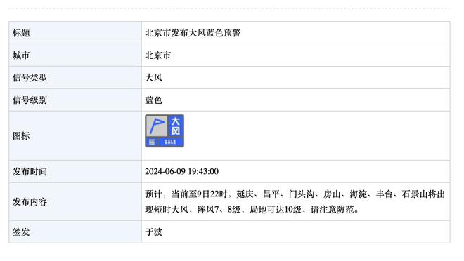 网友恶搞：哈兰德每次遇到吕迪格……